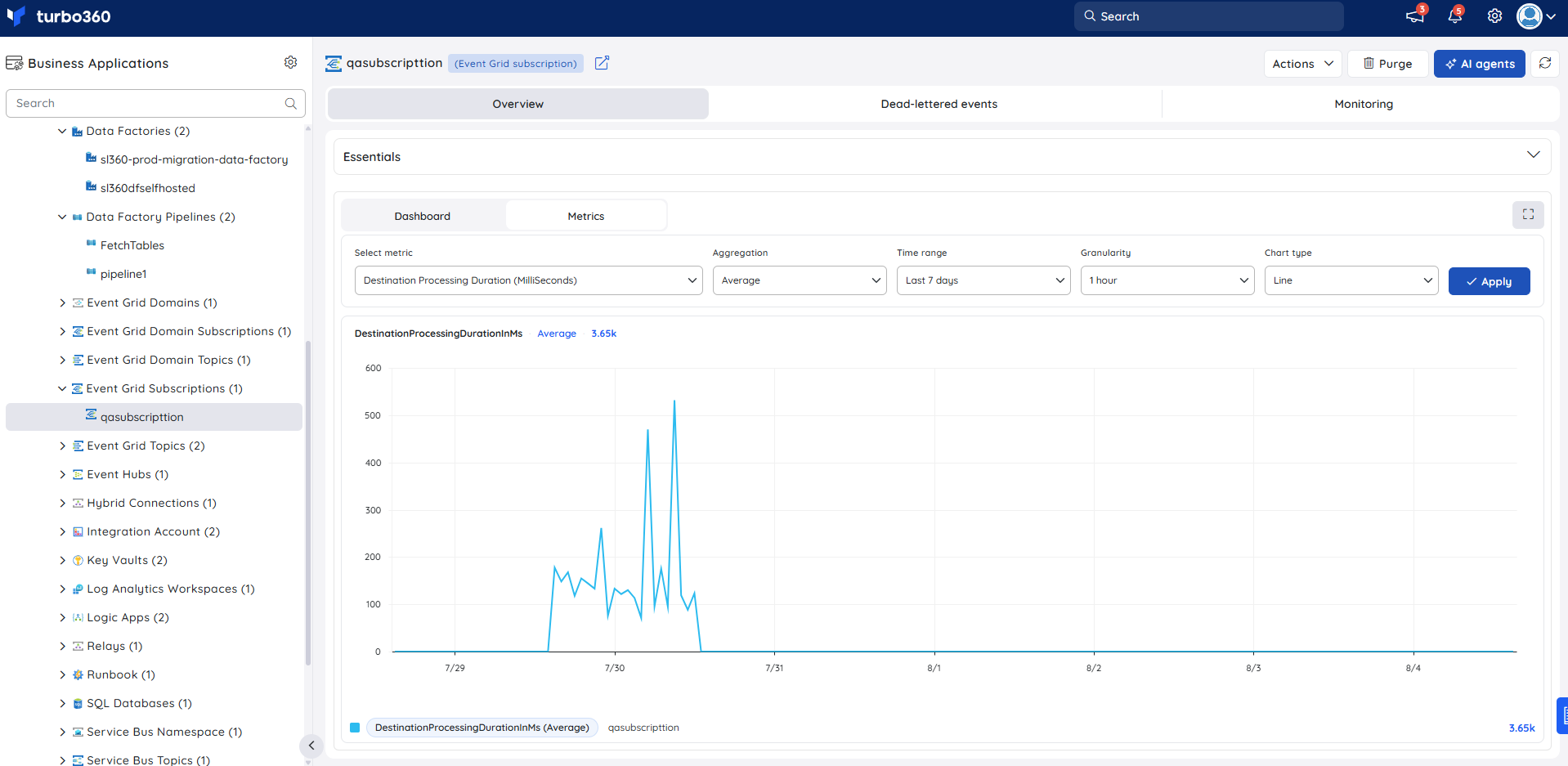 EGsubscription-metrics.png