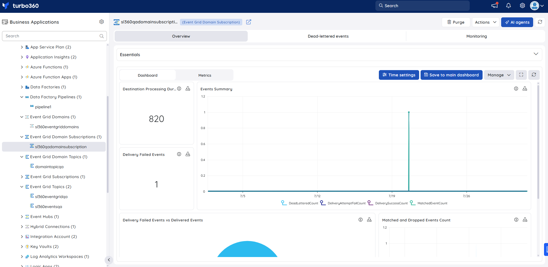 Event grid domain subscription - dashboard.png