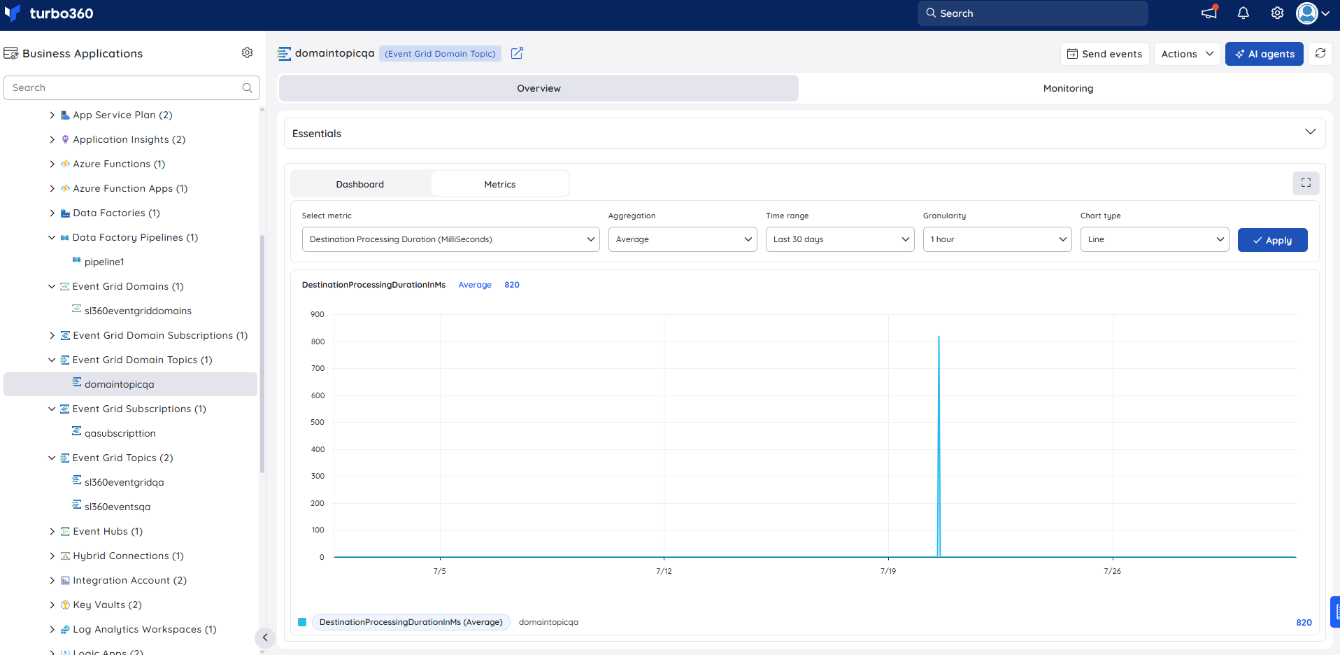 Event grid domain topic-metrics.png
