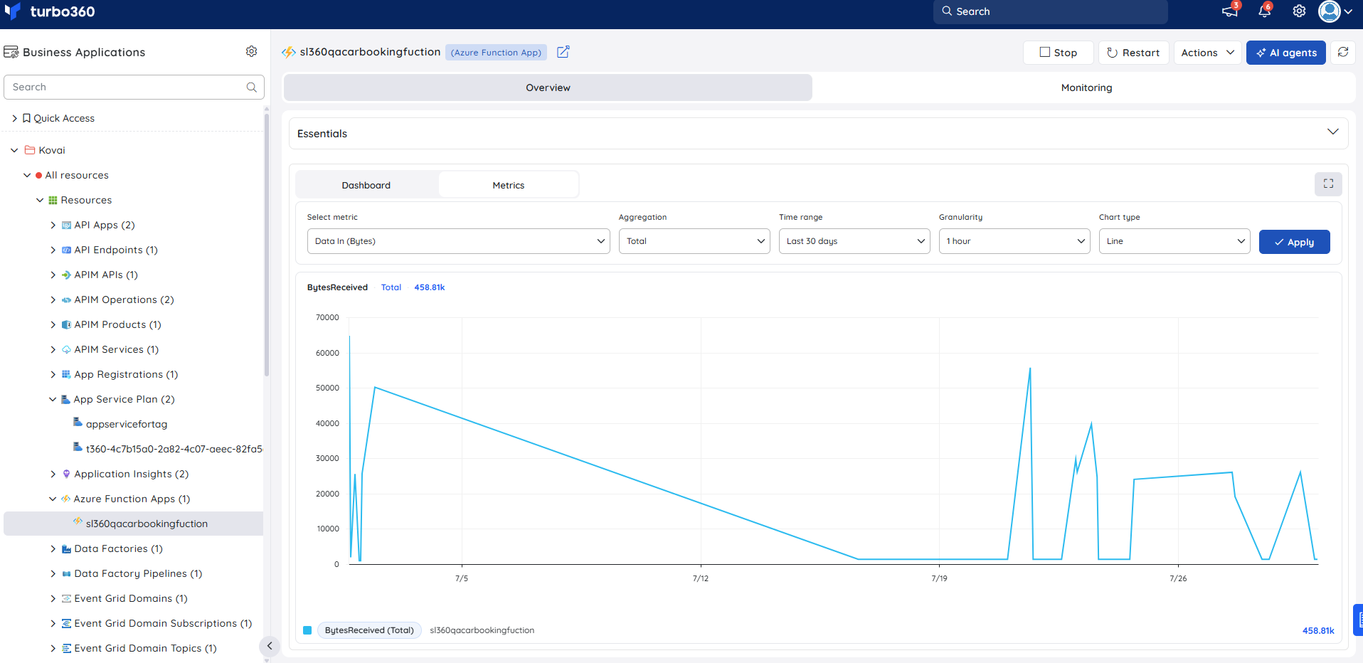 Function app-metrics.png