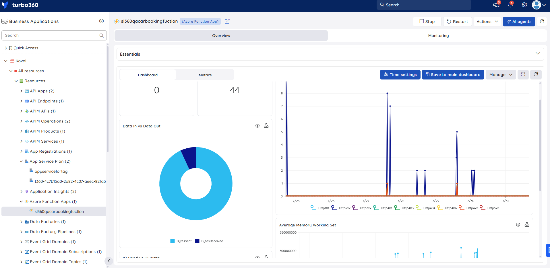 Function app-resource dashboard.png