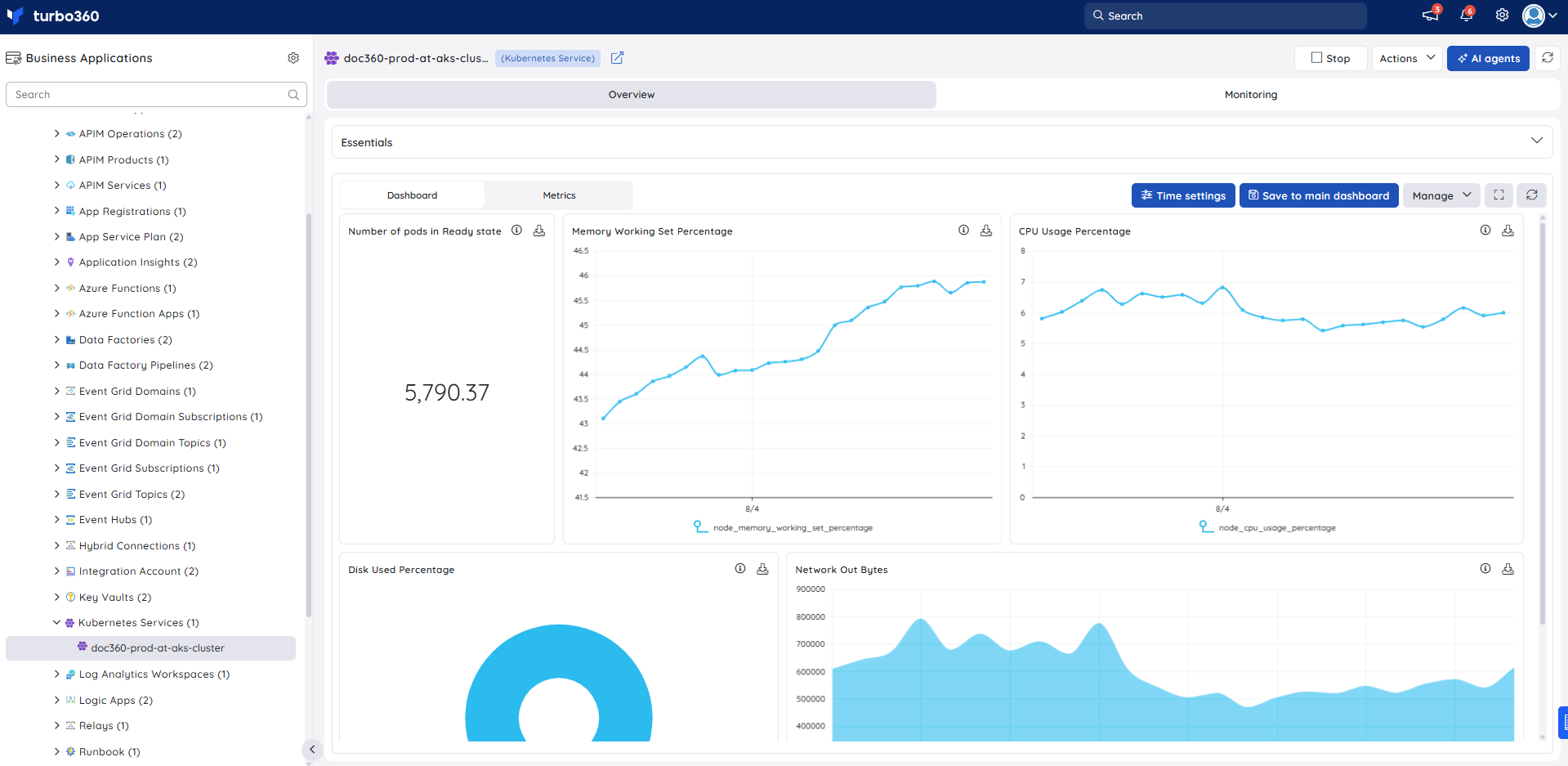 Kubernetes-dashboard.png