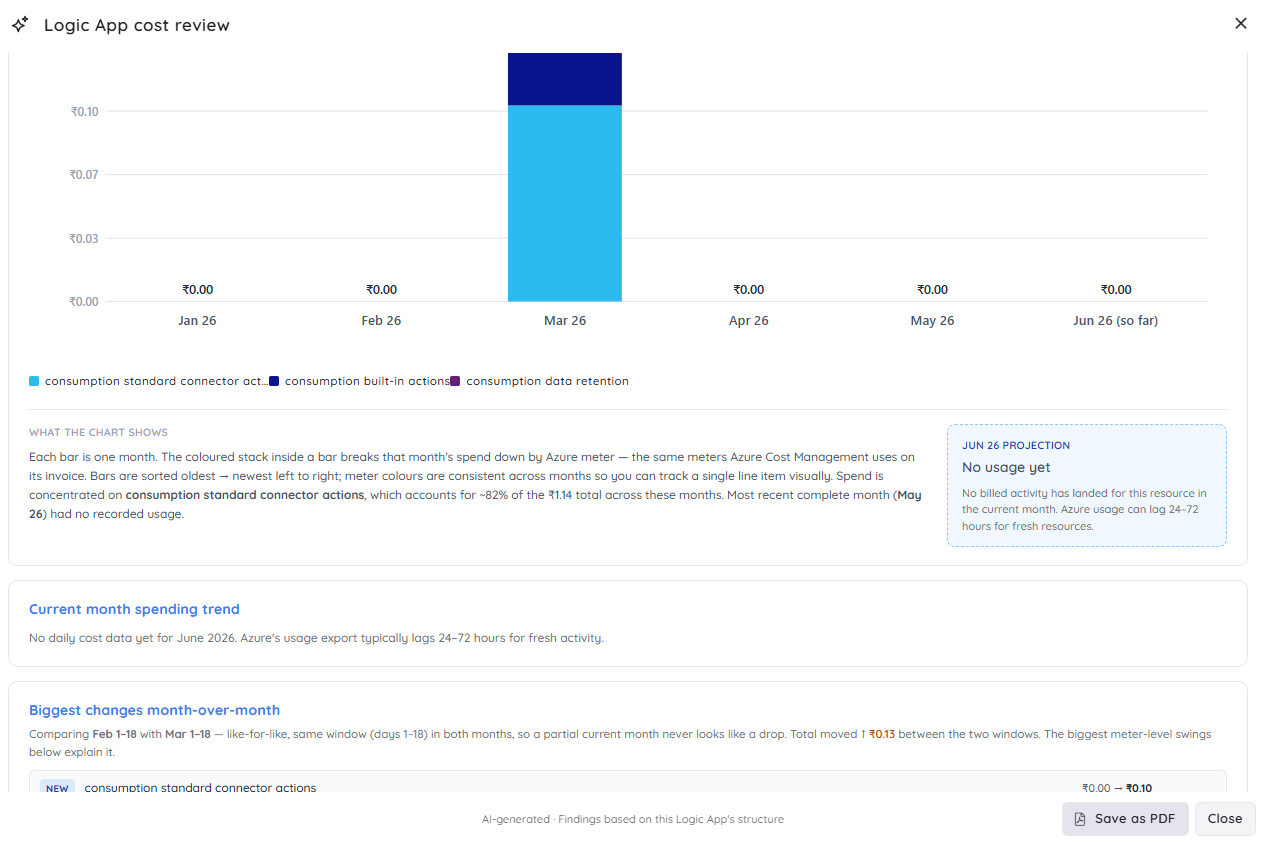 Logic App cost review-1.png
