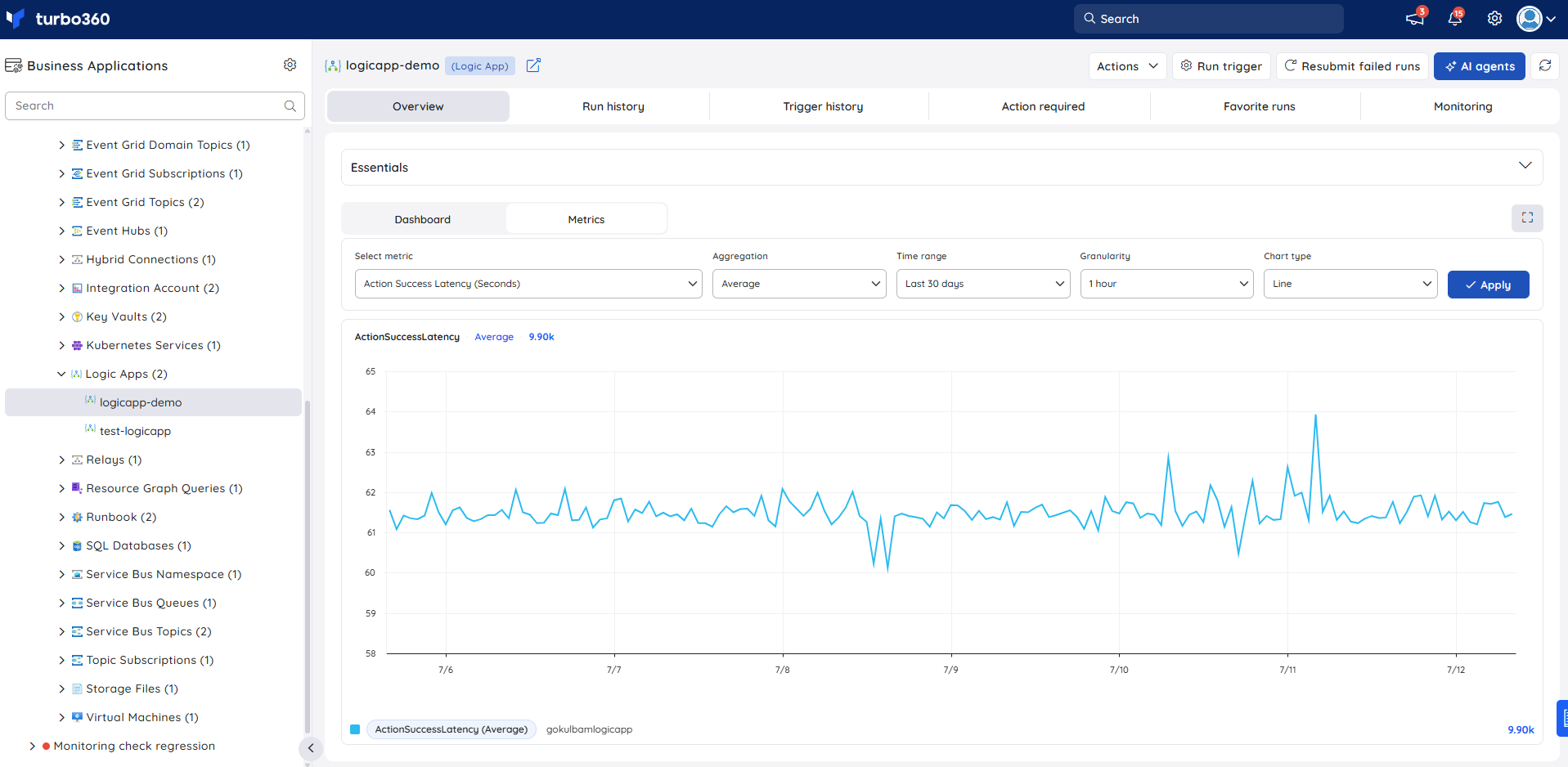 Logic app-metrics.png