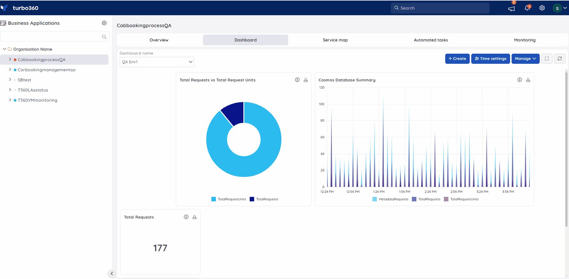 Main Dashboard Zoom in and out.gif