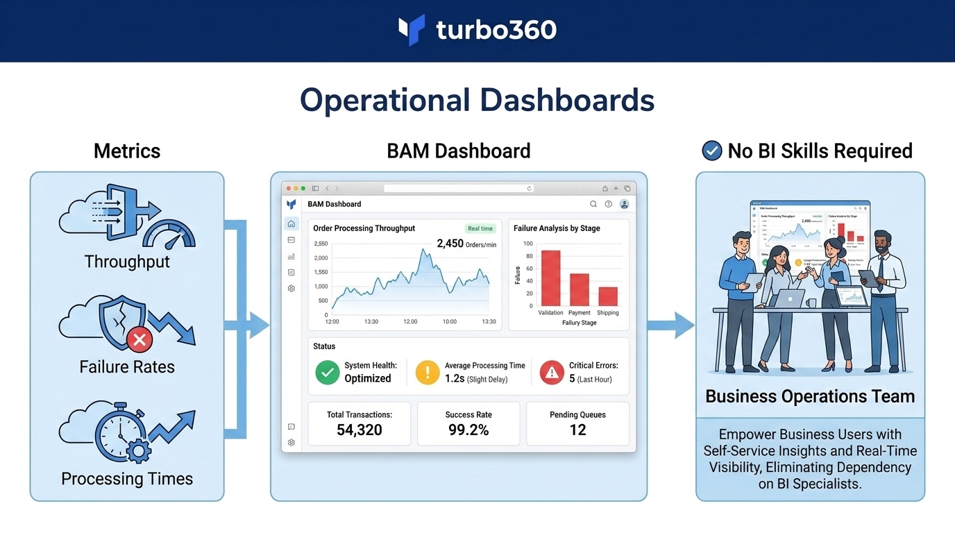 Operational dashboard.png