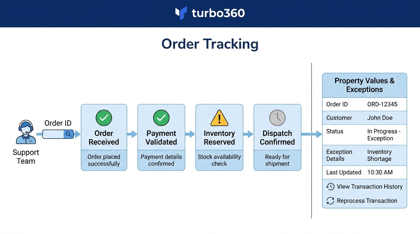 Order tracking.png
