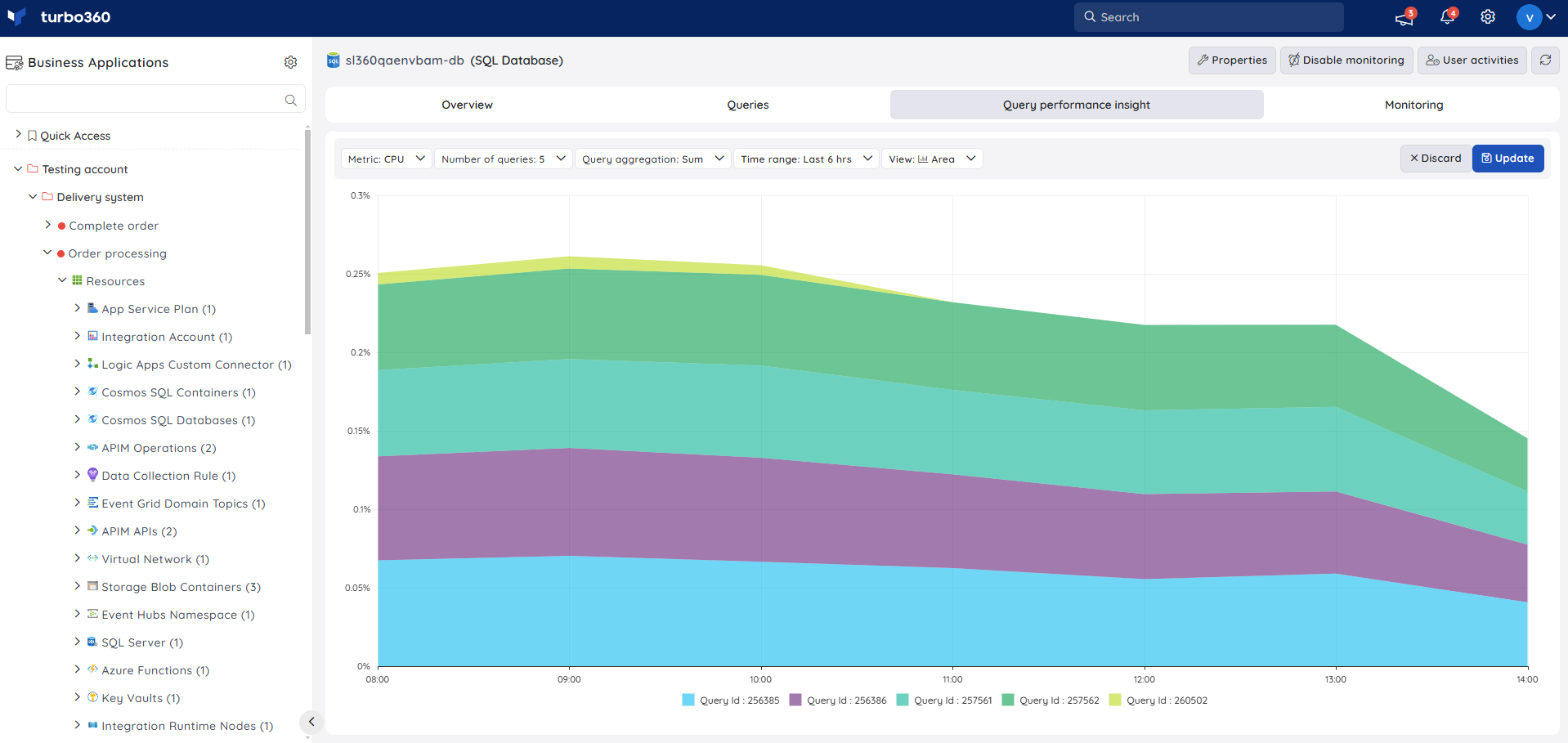 Query performance insight.png