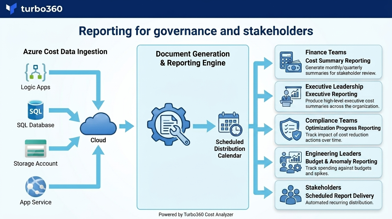 Reporting for governance and stakeholders.png