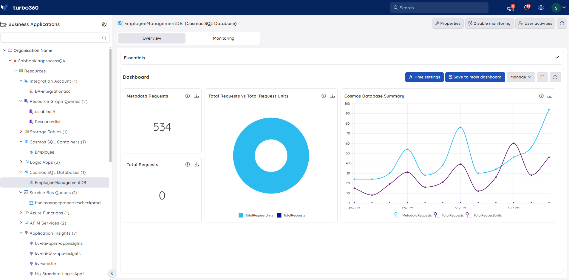 Resource Dashboards.png