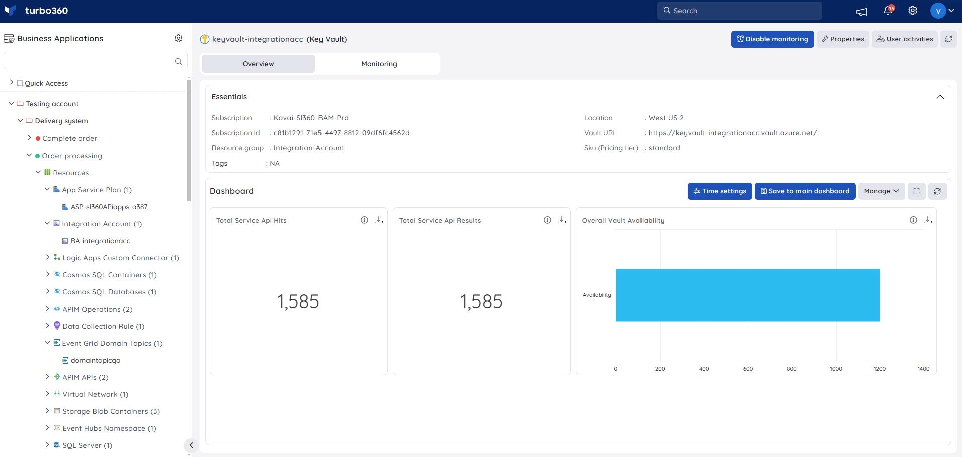 Resource dashboard.png