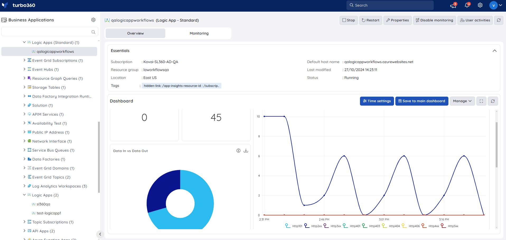 Resource dashboard.png