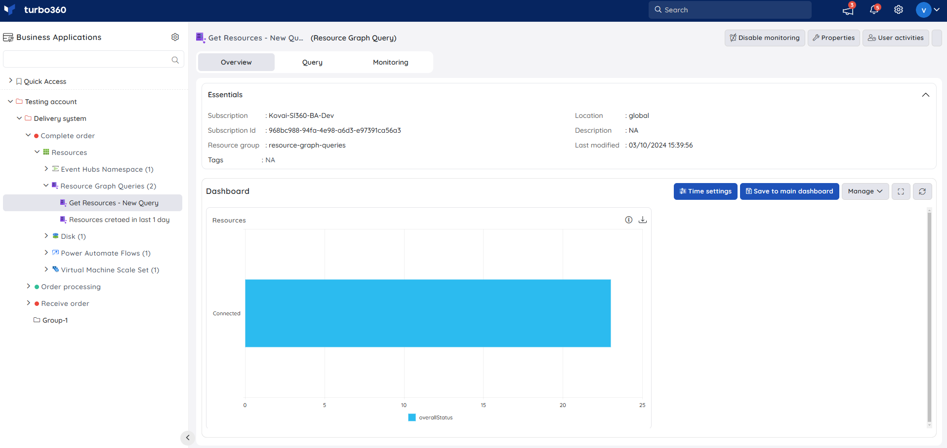 Resource dashboard.png