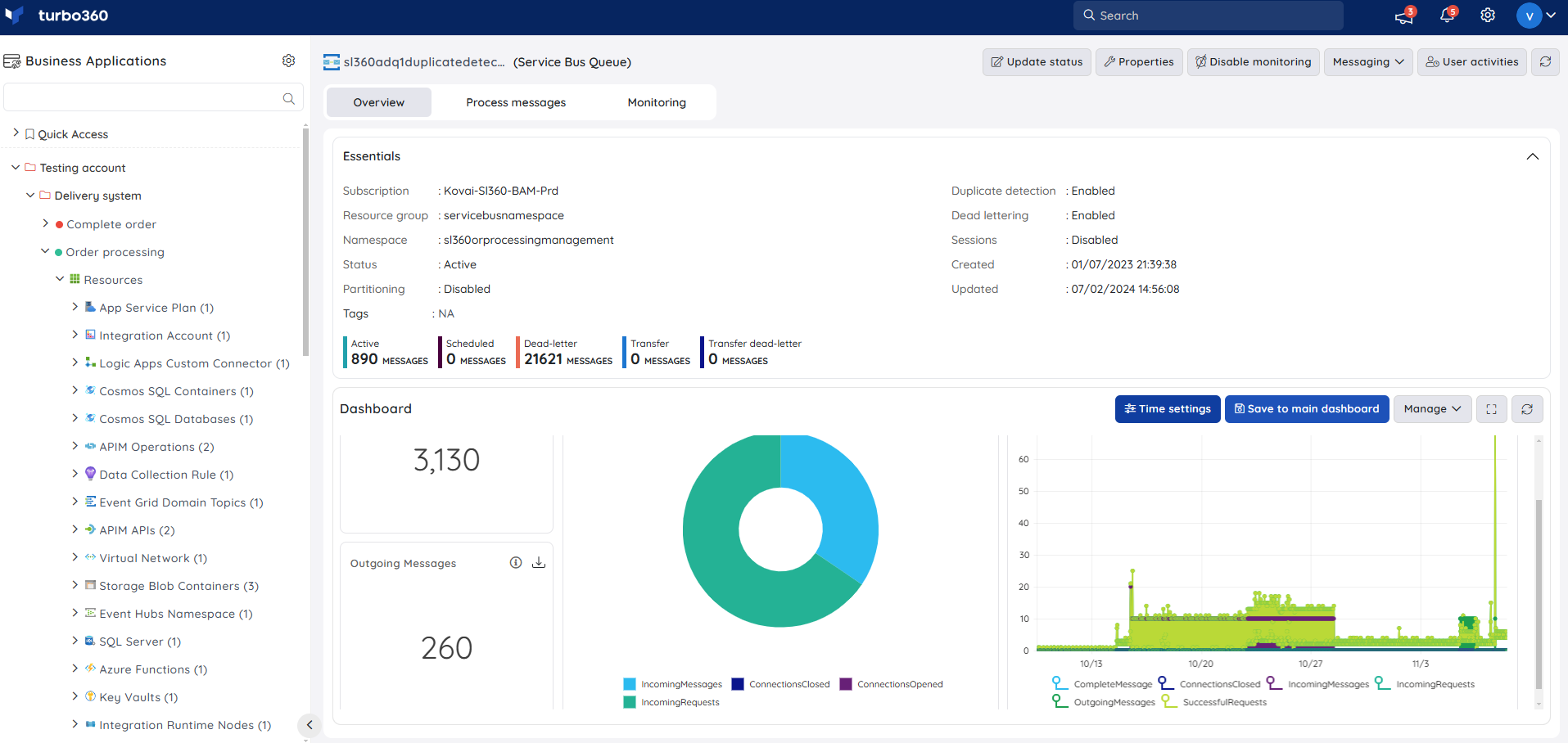 Resource dashboard.png