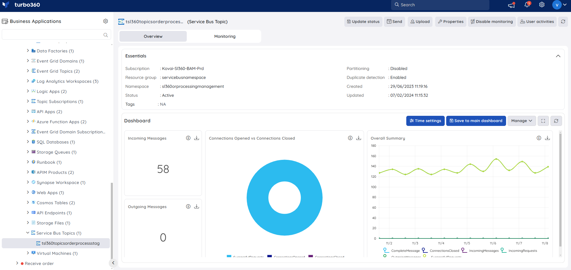 Resource dashboard.png