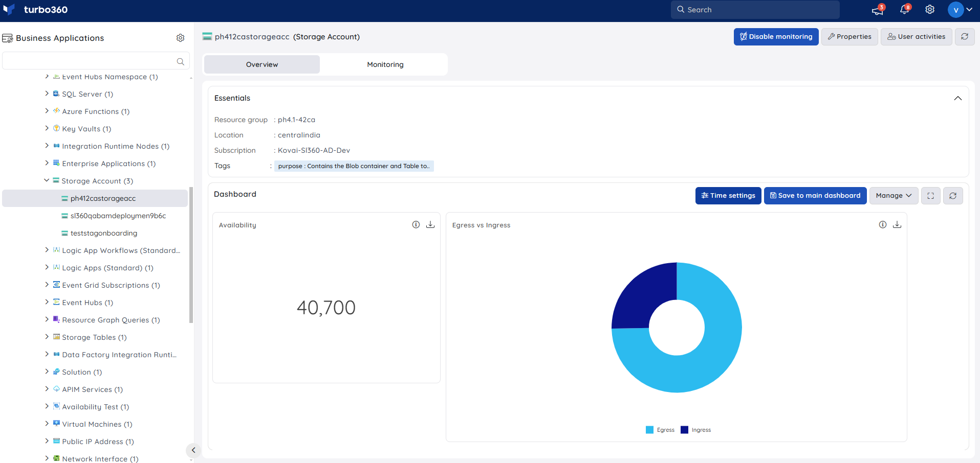 Resource dashboard.png