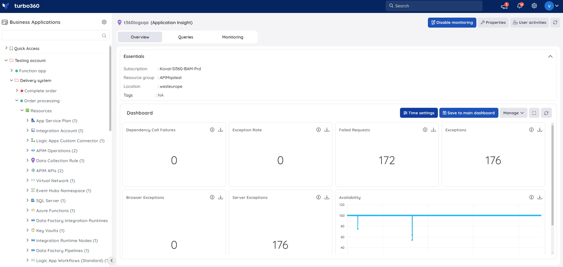 Resource dashboard.png