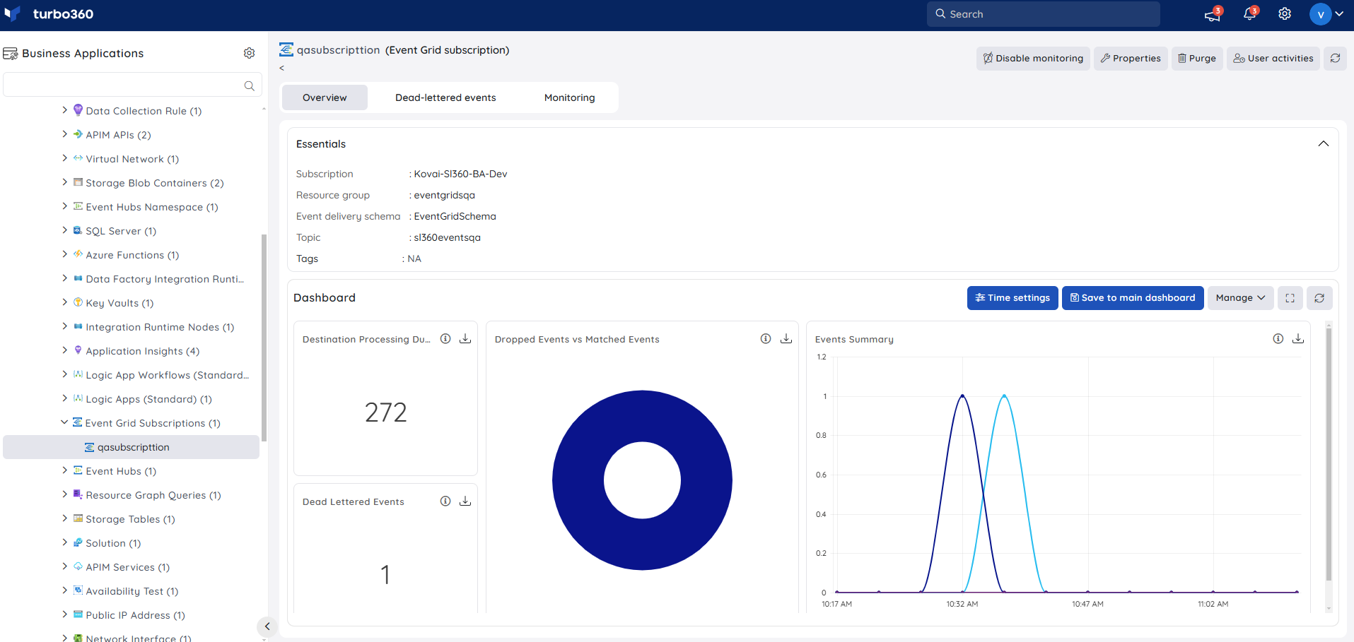 Resource dashboard.png