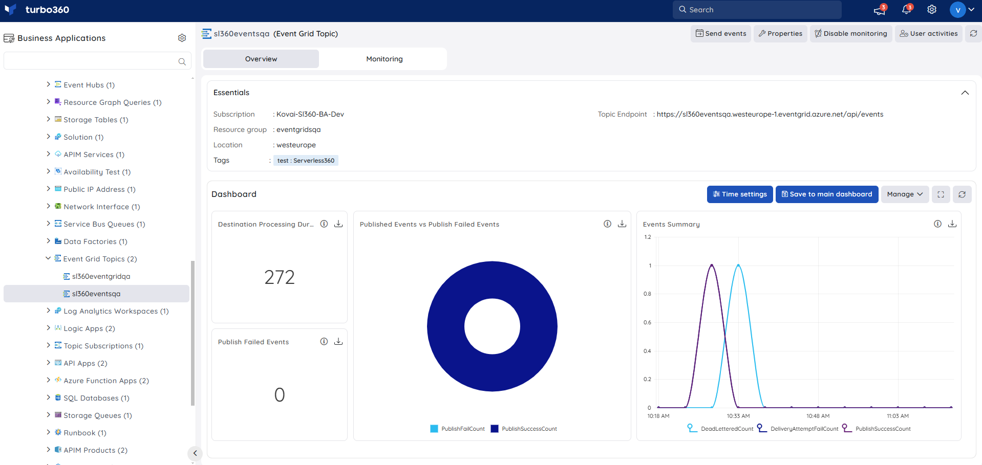 Resource dashboard.png