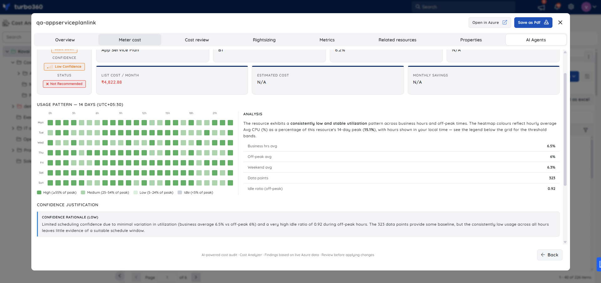 Resource details and usage pattern.png