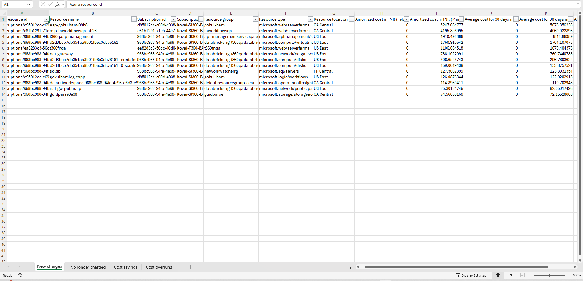 Resources summary.png