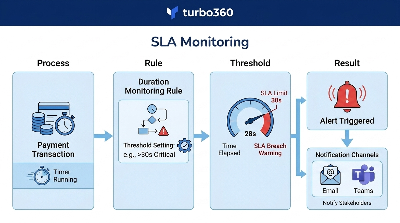 SLA monitoring.png