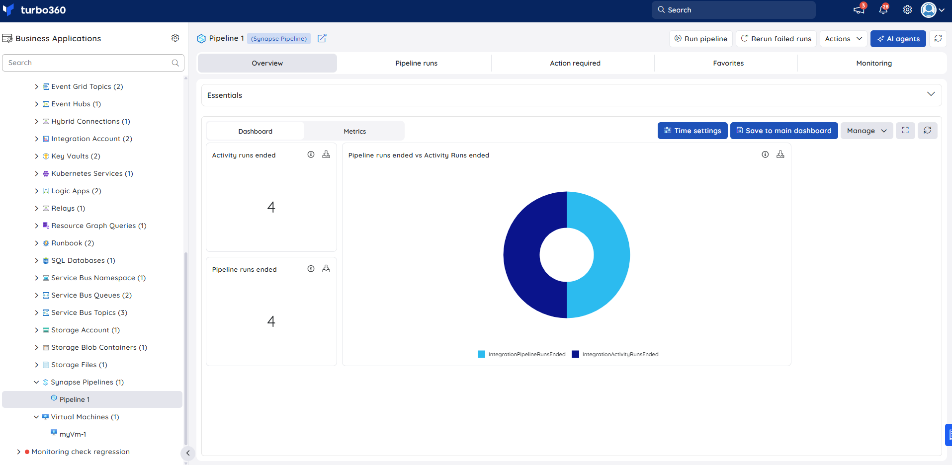 Synapsepipeline-dashboard.png