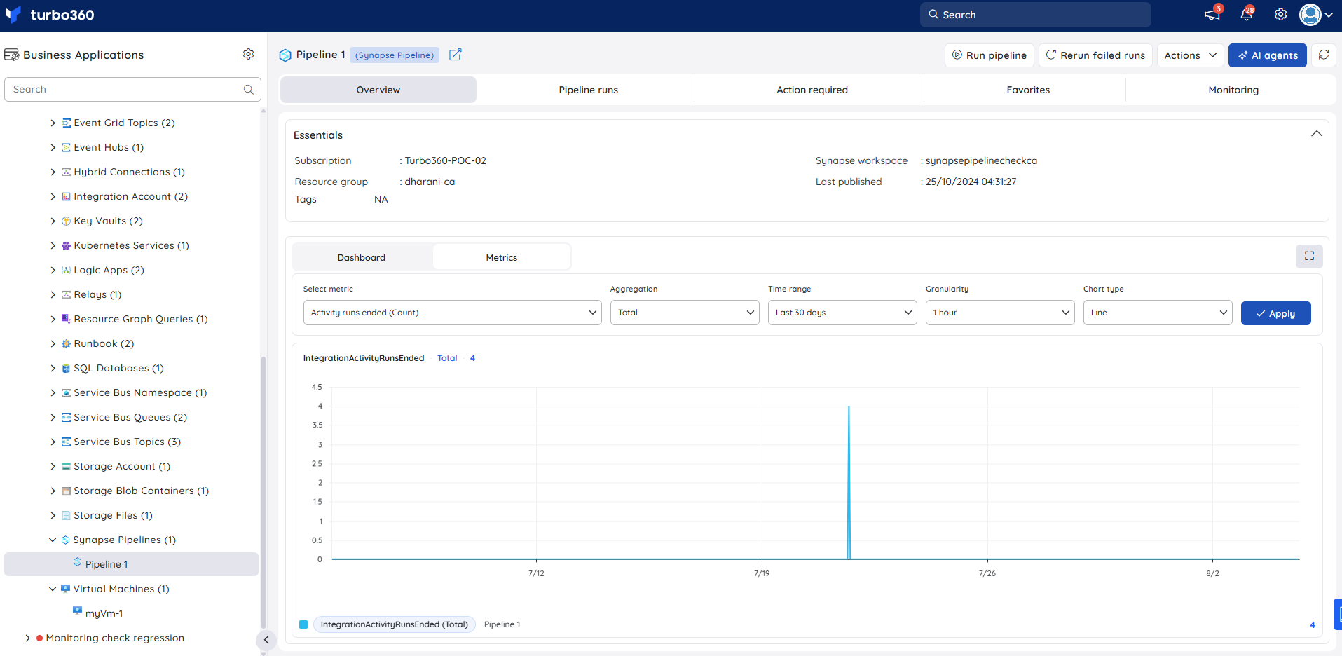 Synapsepipeline-metrics.png