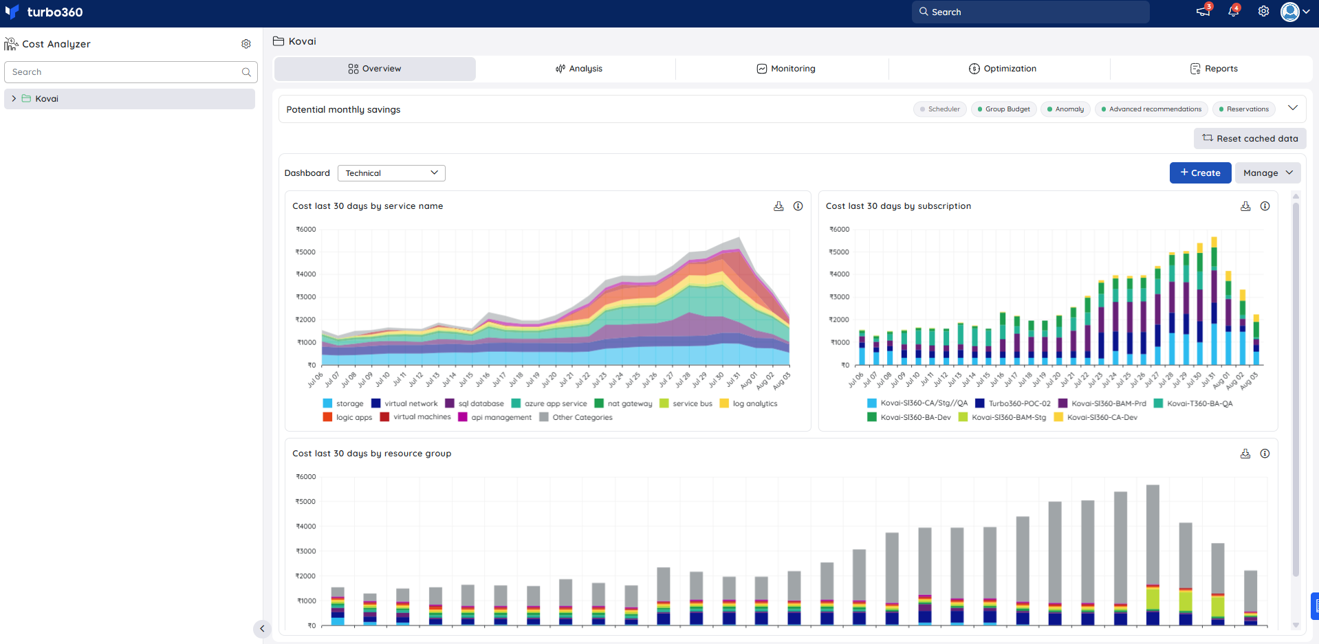 Technical dashboard.png