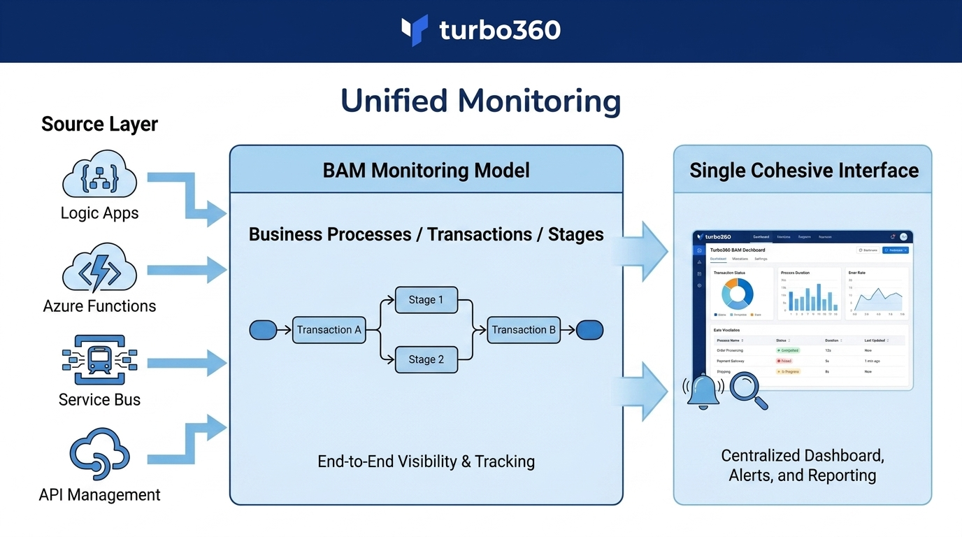 Unified monitoring.png