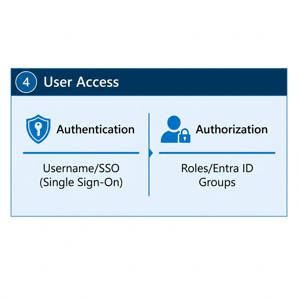 UserAccess.png