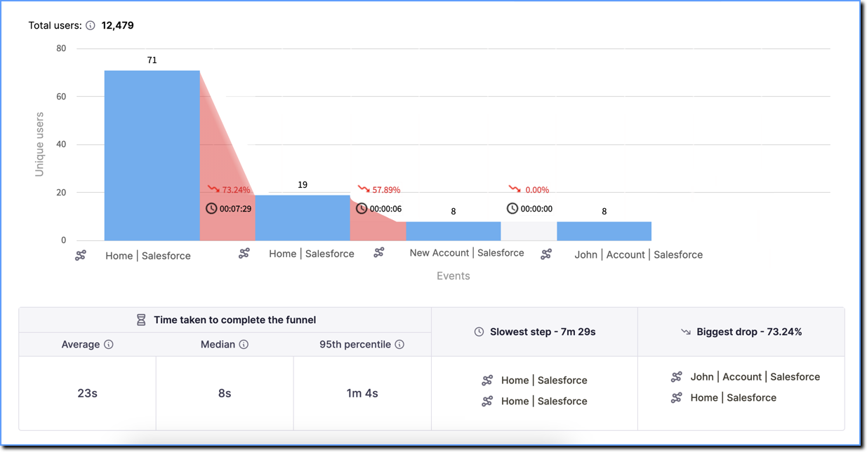 Mirror_Funnel_Insight