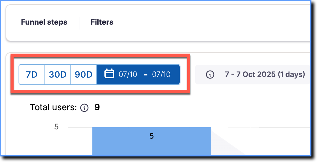 Mirror_Funnel_data_date