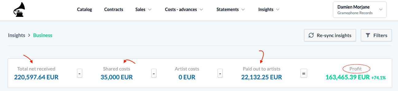 Business Insights Dashboard