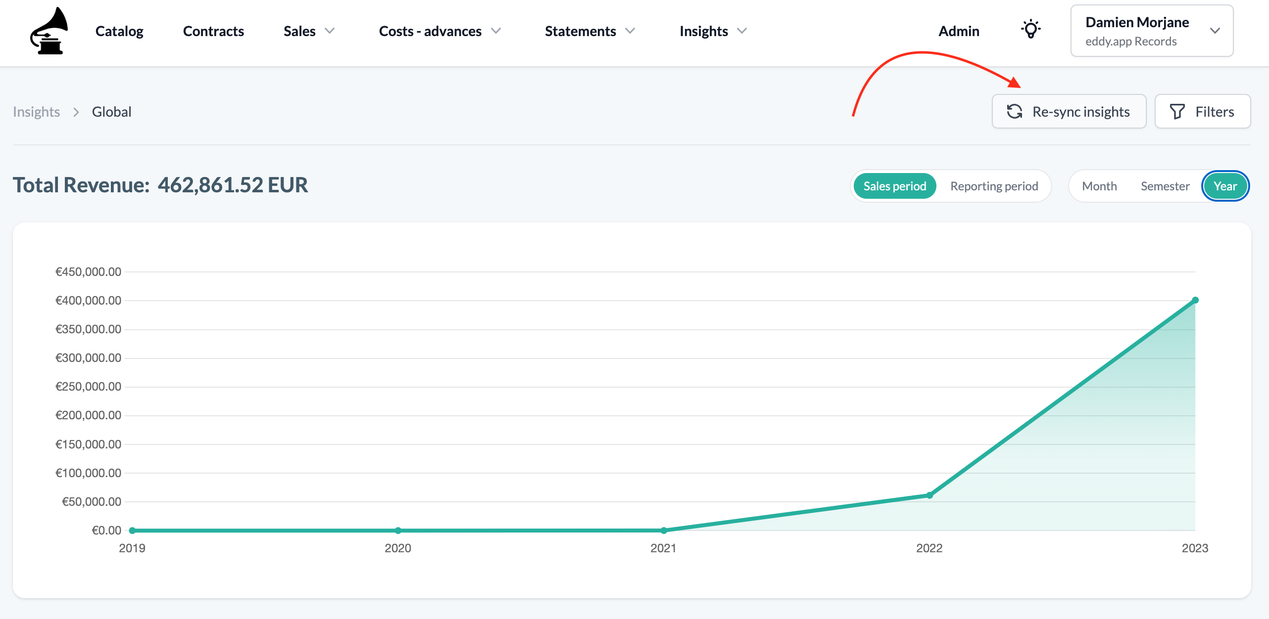 Re-sync Insights