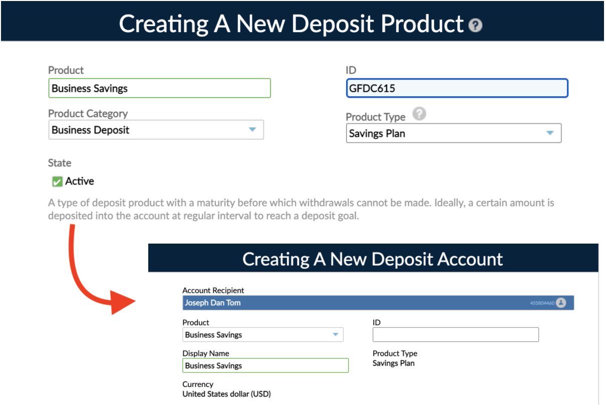 Relationship between a deposit product and a deposit account