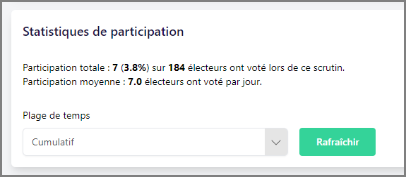segregated_turnout_fr.png