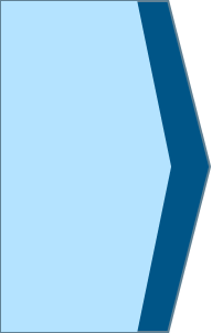 Blue arrow pointing from plasmid analysis steps toward Rep/Cap plasmid, Transfer plasmid, and Helper plasmid
