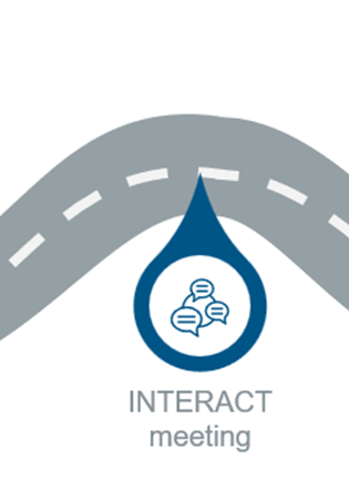 The third of 6 images in a roadmap depiction of the playbook outline reading “INTERACT meeting”