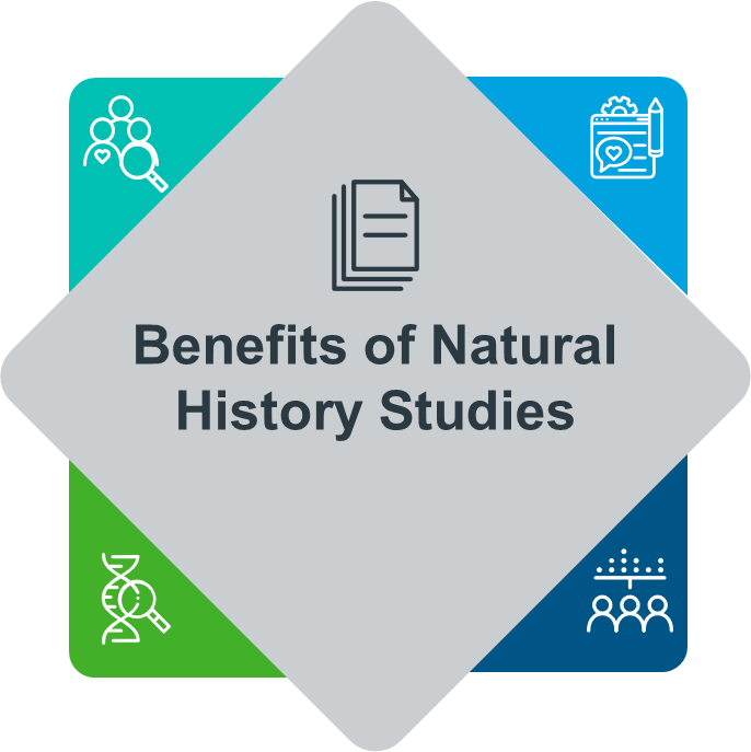 Decorative icon with the words Benefits of Natural History Studies