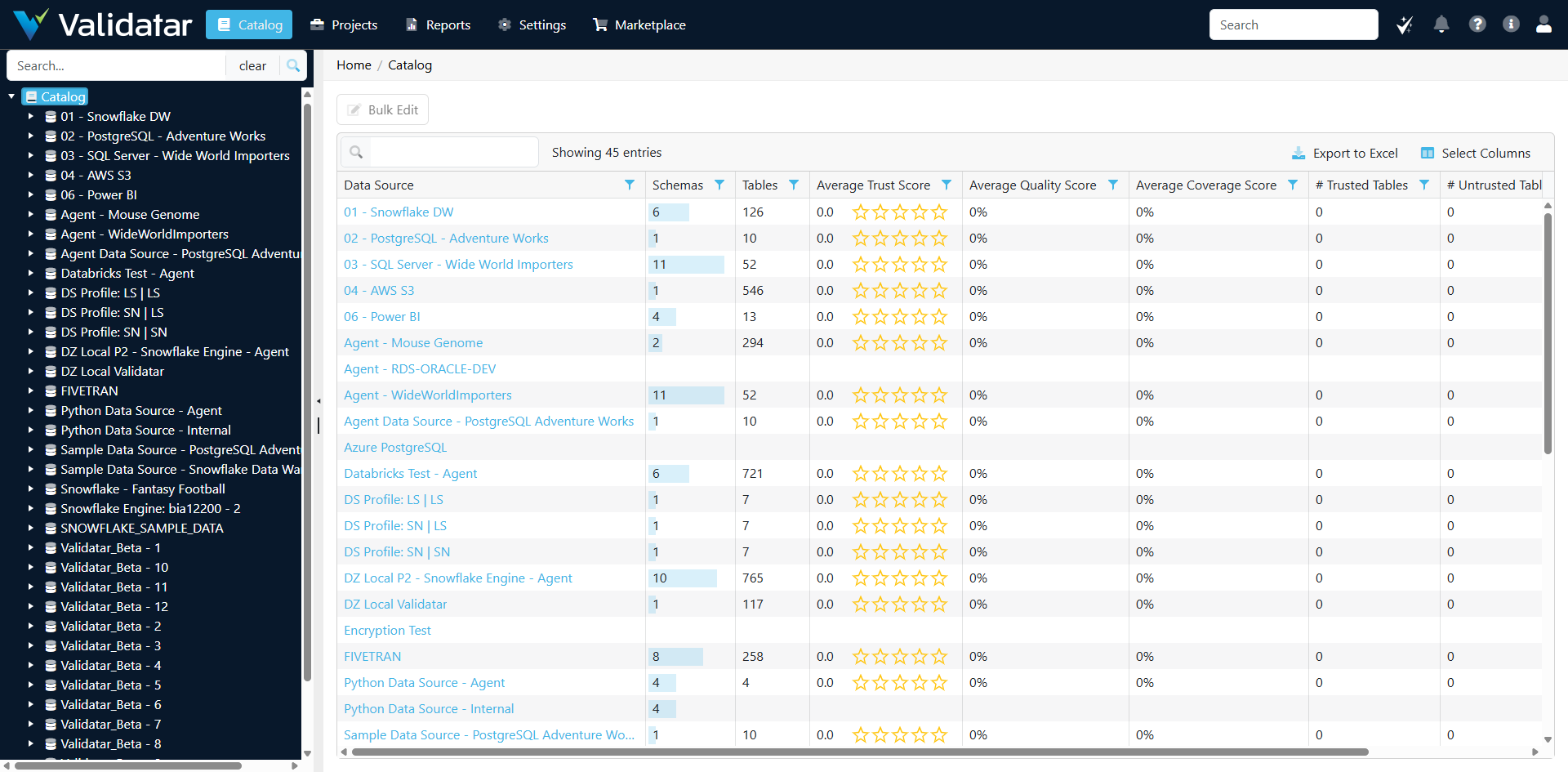 Catalog Data Source Level