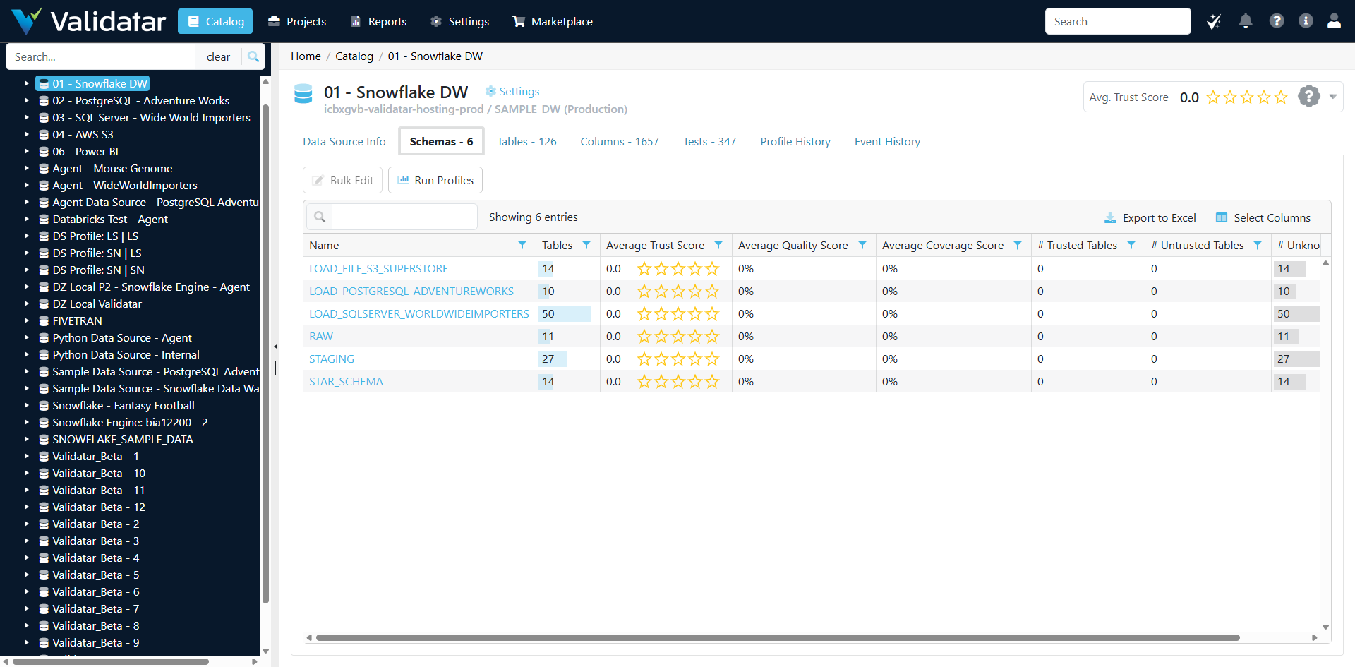 Catalog Schema Level