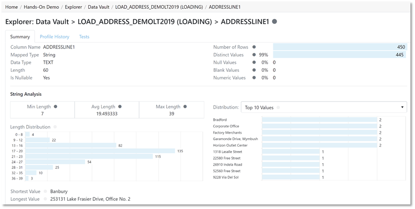 Understanding the Data Profile