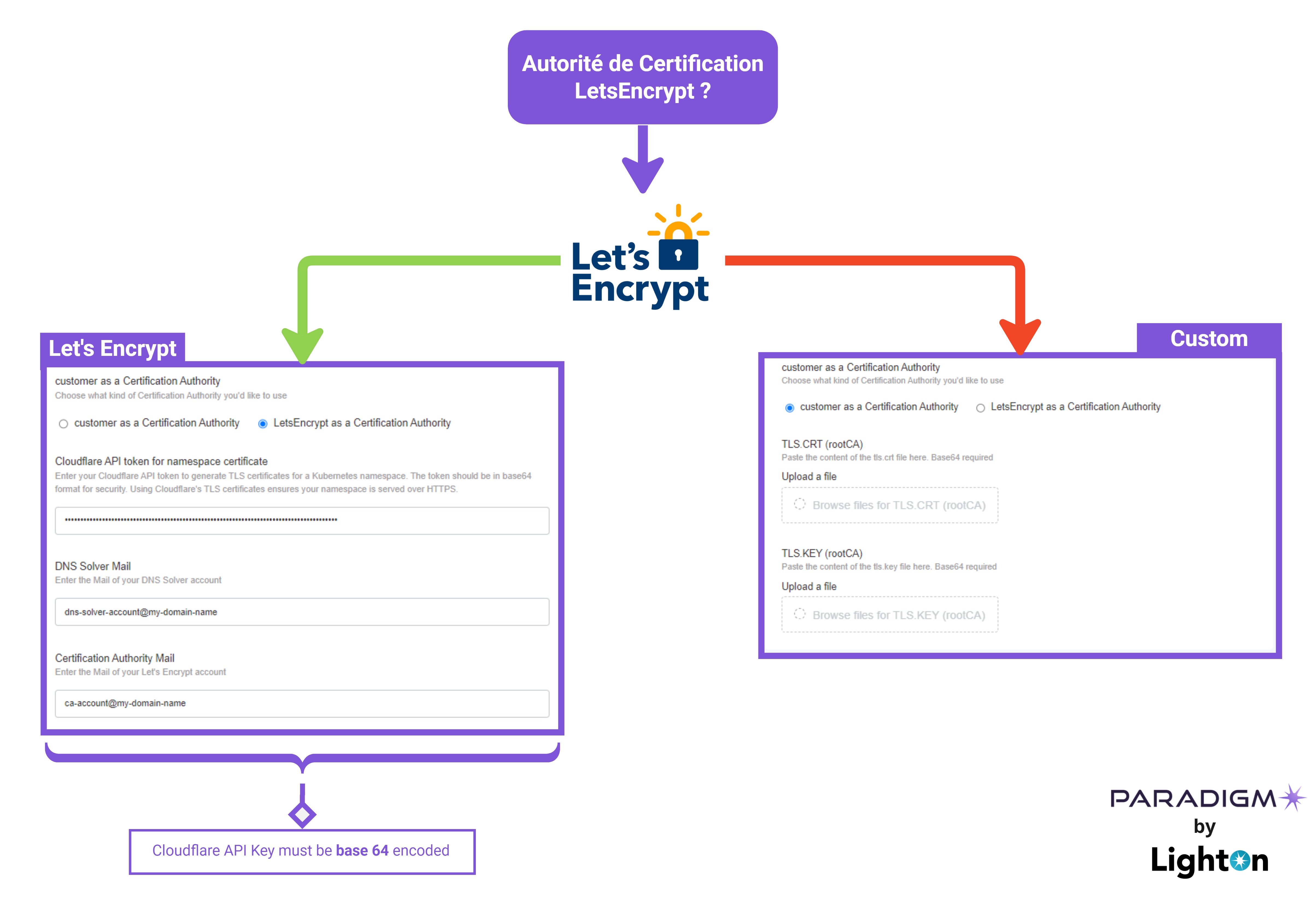 Certification Authority.jpg