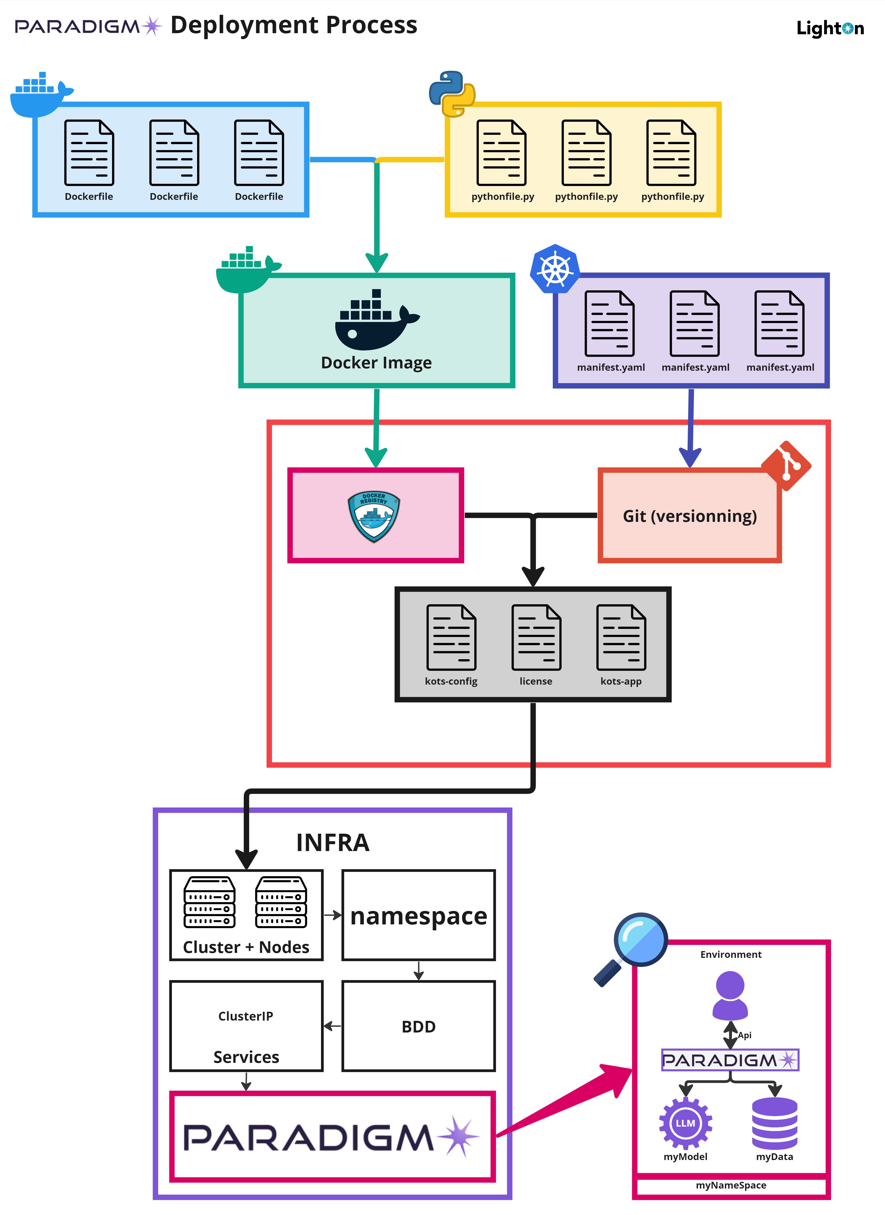 Deployment process.jpg