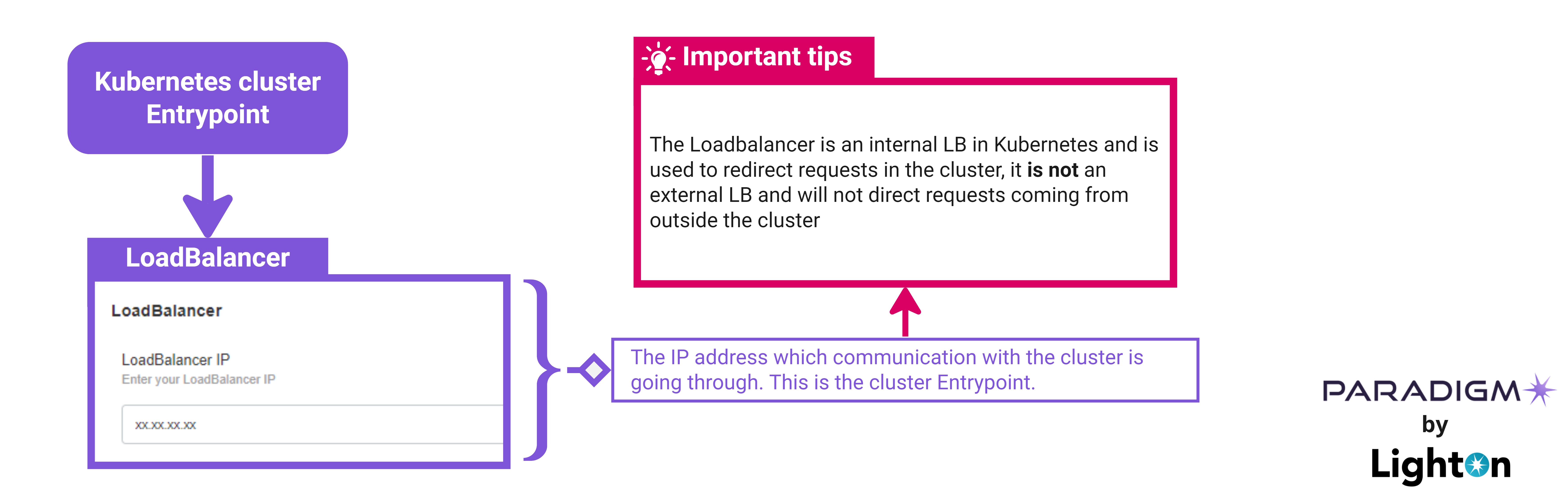 Work in progress - Loadbalancer Entrypoint.jpg