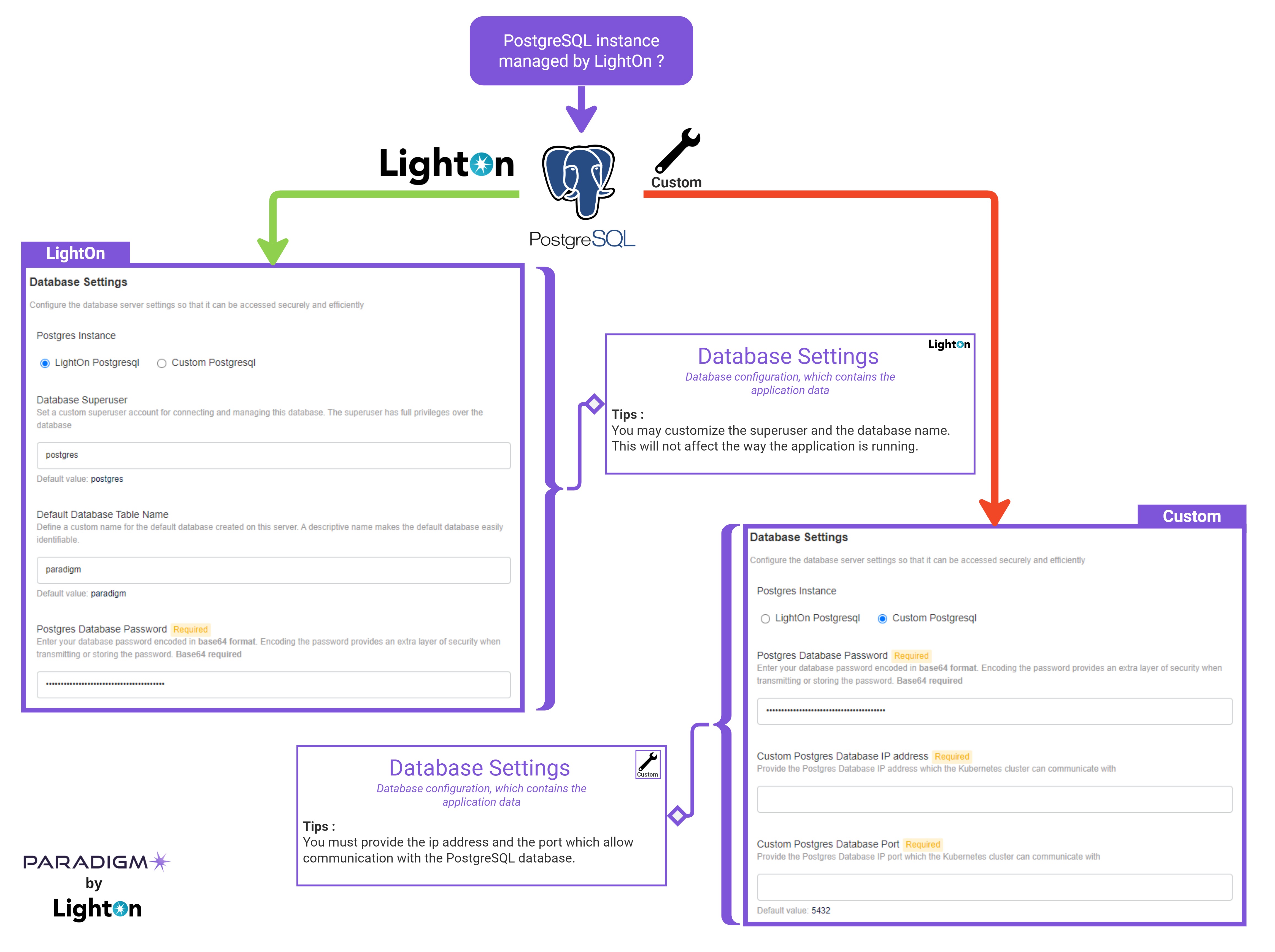 Work in progress - Postgres configuration.jpg