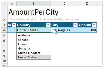 View of AmountPerCity dependent lookup