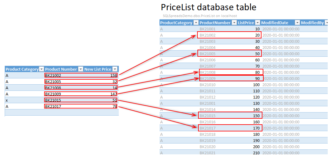 Matched Import: Ready-to-Use Demo