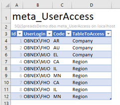 meat_UserAccess table.png